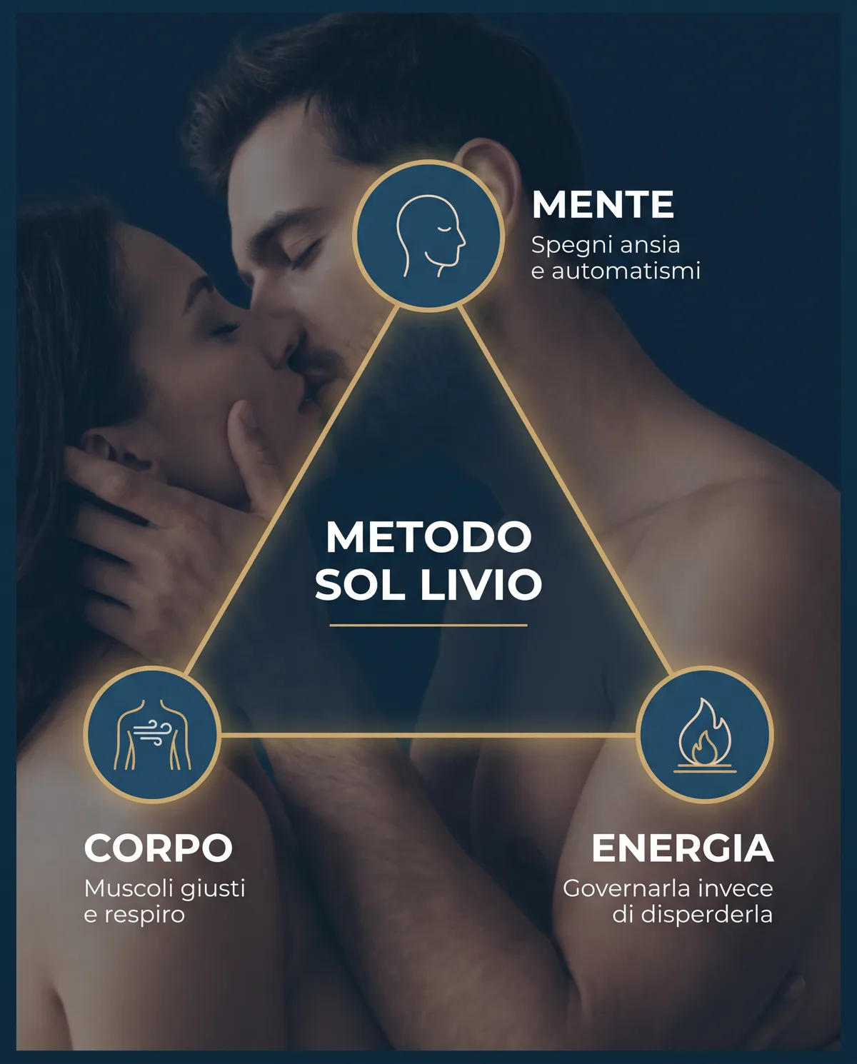 Mente, Corpo, Energia: il Metodo Sol Livio